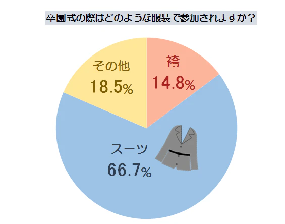 卒園式の服装調査1