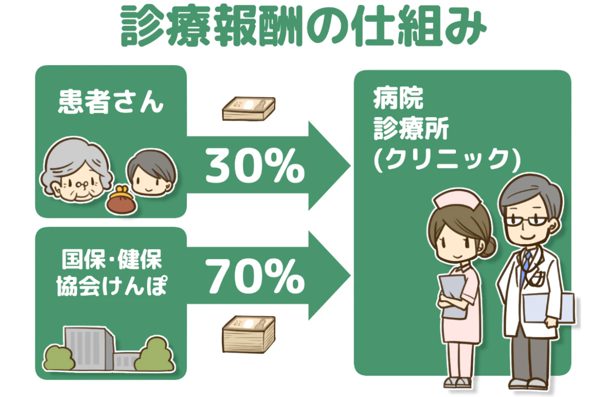 診療報酬の仕組み図解.jpg