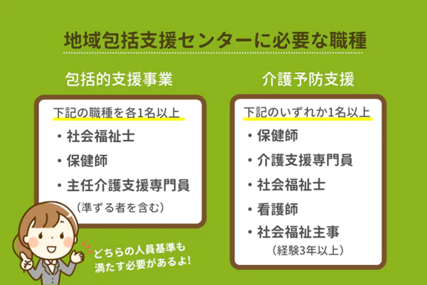 地域包括支援センターに必要な職種