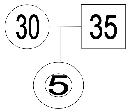 基本的な3人家族図形