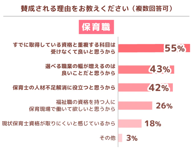 保育職グラフ2