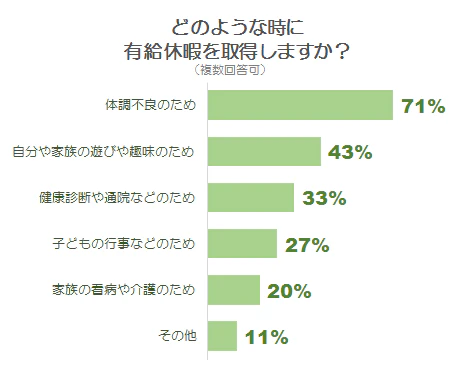 取得目的グラフ