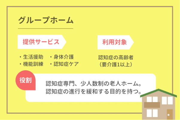グループホーム(認知症対応型共同生活介護)