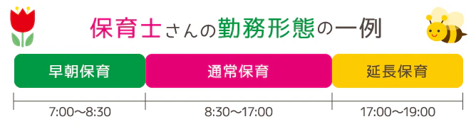保育士の勤務形態