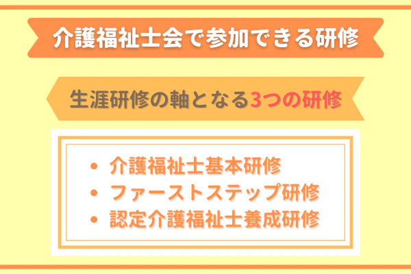 介護福祉士会で参加できる研修　生涯研修の軸となる3つの研修