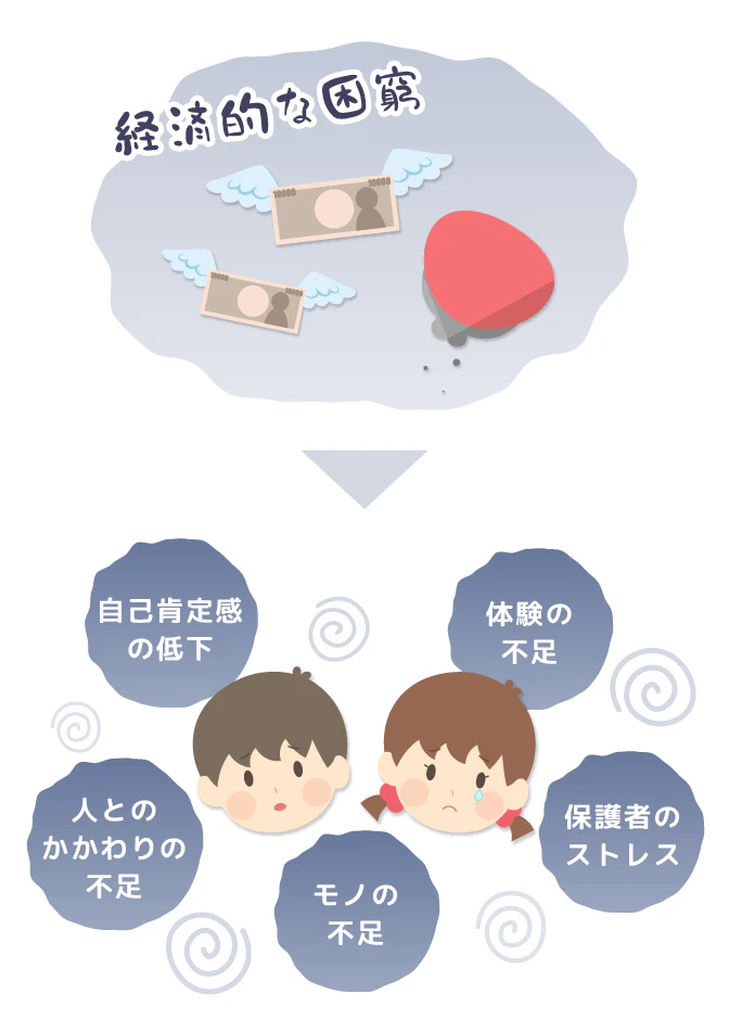 子どもの貧困イメージイラスト