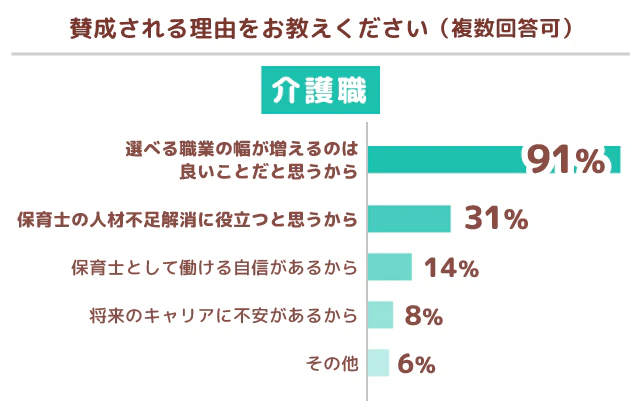 介護職グラフ2