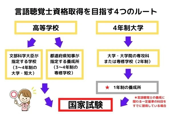 1日の仕事の流れを確認する言語聴覚士.jpg