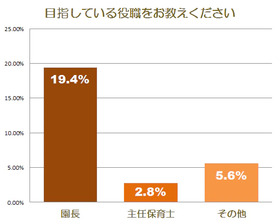 キャリアパスに関する意識調査棒グラフ
