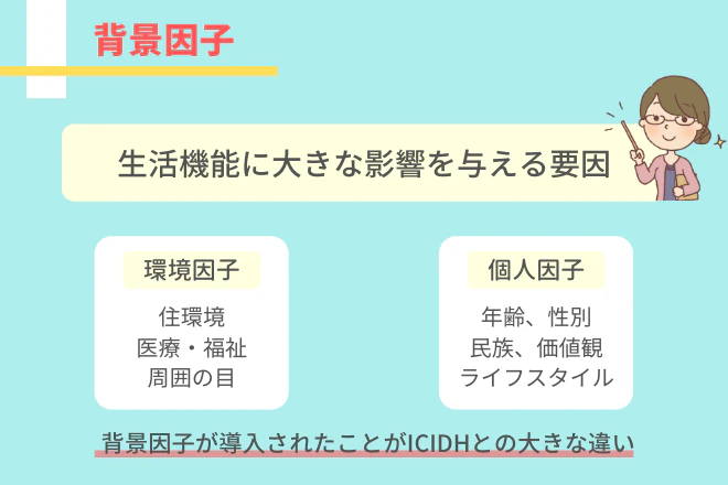 ICFの背景因子「環境因子」「個人因子」