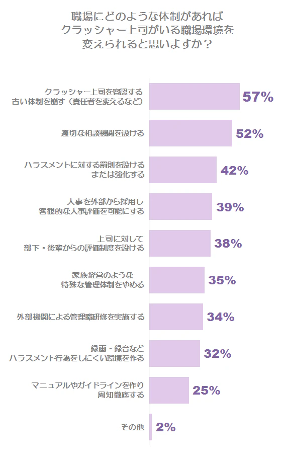 職場の対策グラフ
