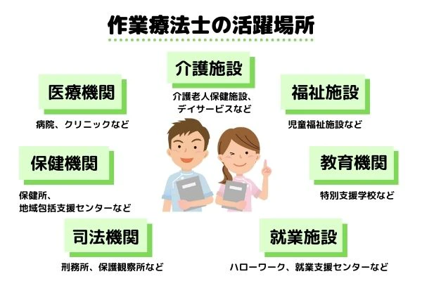 作業療法士の活躍場所.jpg