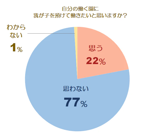 託児機能に関するアンケート結果01