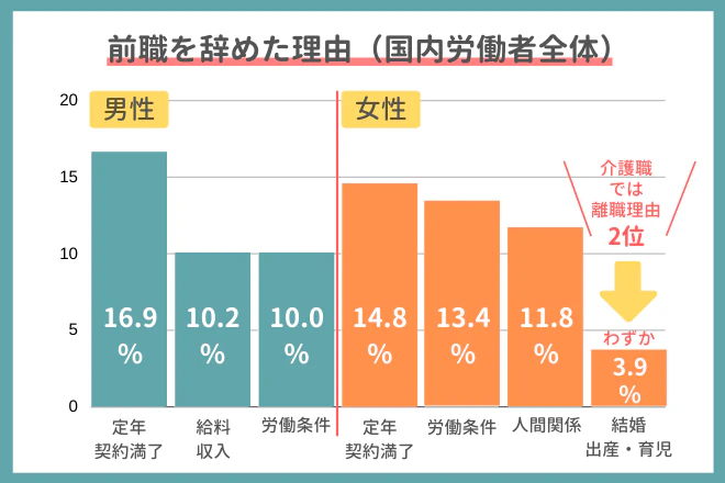 国内労働者全体「前職を辞めた理由」男性・女性