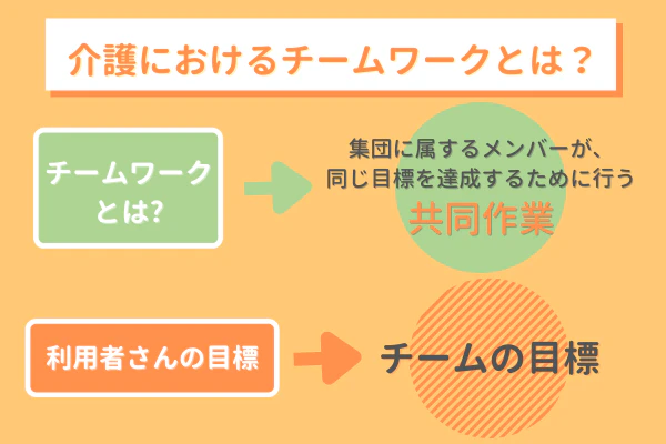 介護におけるチームワークとは?