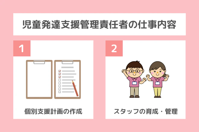 児童発達支援管理責任者の仕事内容1.個別支援計画の作成2.スタッフの育成・管理
