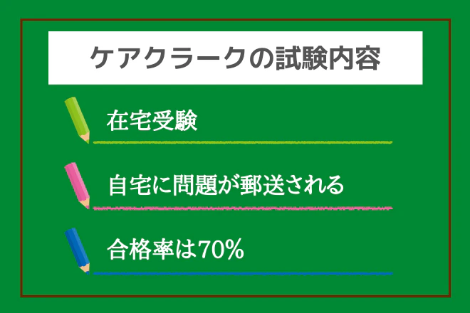 ケアクラークの試験内容1.在宅受験2.自宅に問題が郵送される3.合格率は70％
