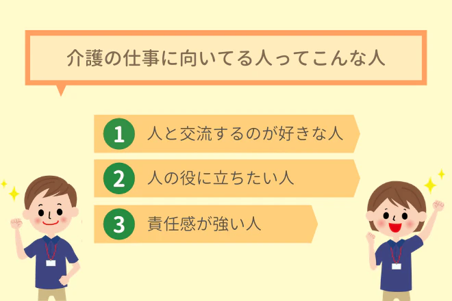 介護の仕事に向いている人　1.人と交流するのが好きな人　2.人の役に立ちたい人　3.責任感が強い人