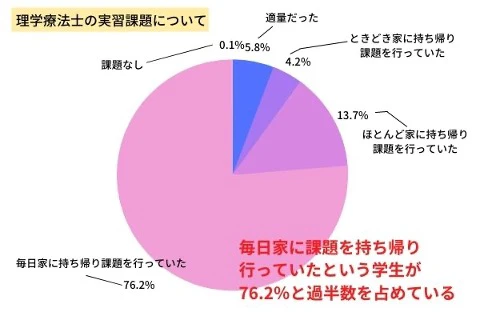 理学療法士の実習課題について.jpg