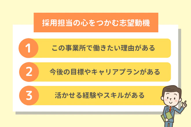 採用担当の心をつかむ志望動機