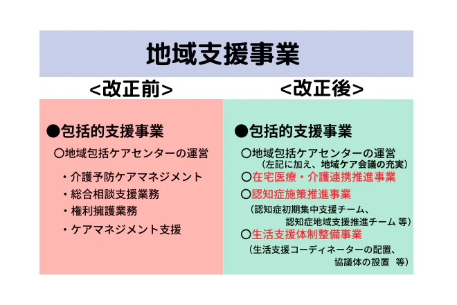 地域支援事業改正前改正後