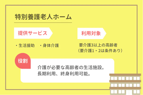 特別養護老人ホーム (特養)