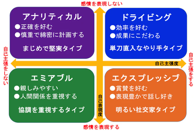 タイプ別、お局看護師の特徴