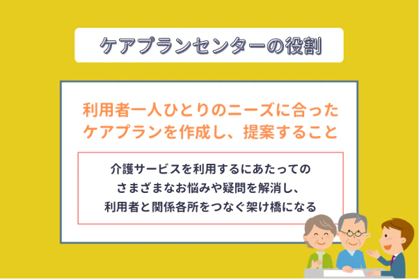 ケアプランセンターの役割