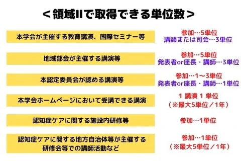 領域2で取得できる単位数まとめ.jpg