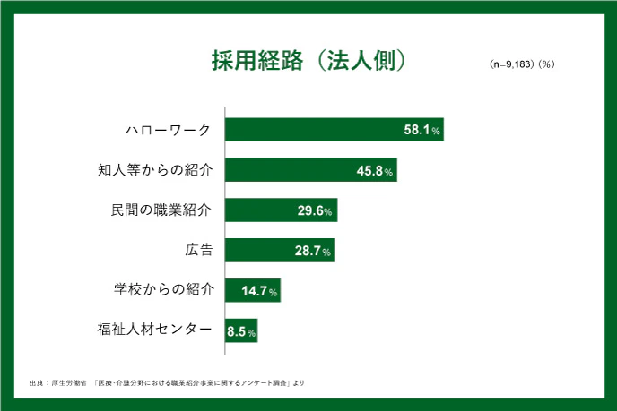採用経路（法人側）