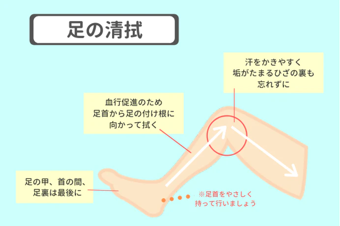 足の清拭