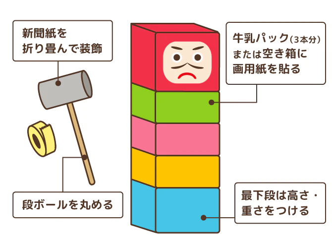 達磨落とし作り方