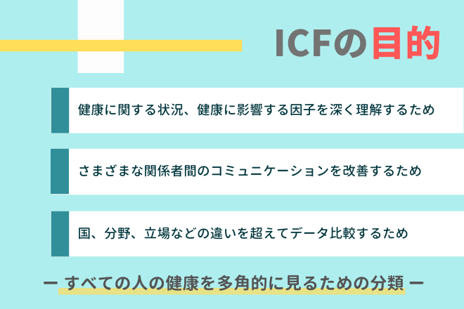 介護職なら知っておくべきICF（国際生活機能分類）ってつまりどういう