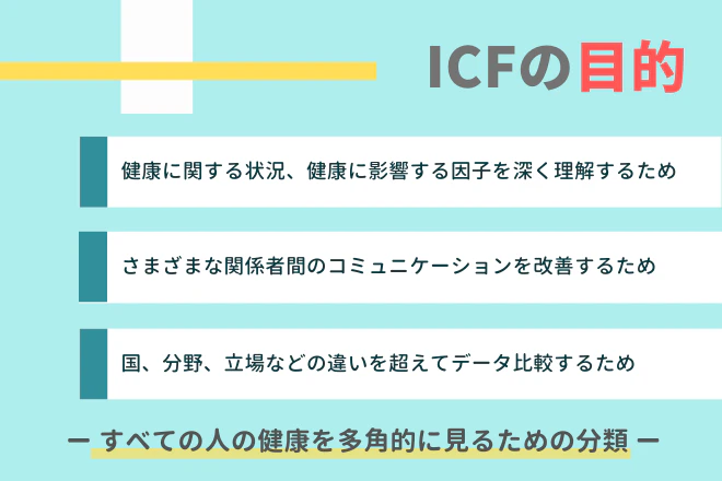 ICFの目的