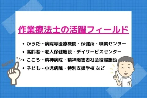 作業療法士の活躍フィールド一覧.jpg