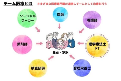 チーム医療の仕組み.jpg