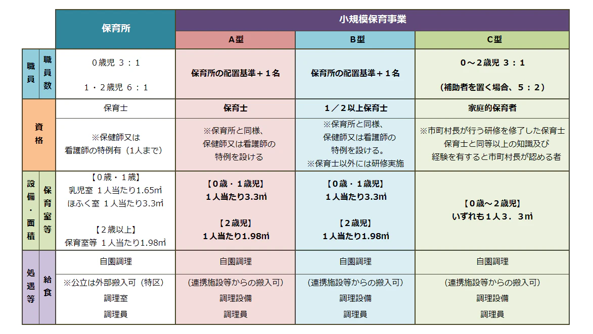 認可基準