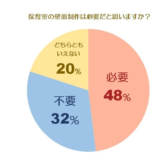 壁面に関する調査グラフ1