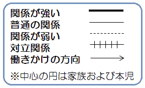 エコマップ記号
