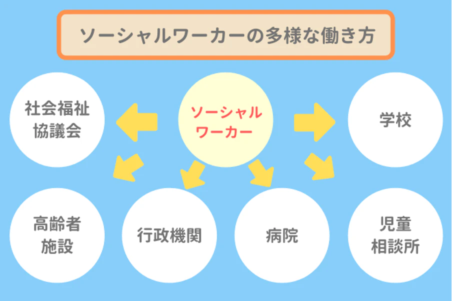 ソーシャルワーカーの多様な働き方