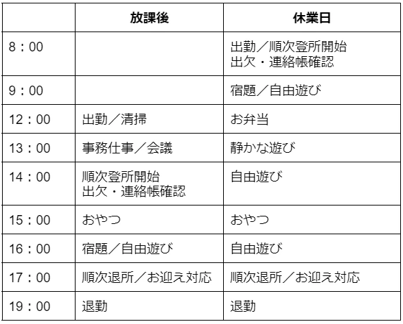 表：放課後児童支援員のタイムスケジュール