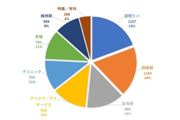 PTOTST勤務施設アンケート.jpg