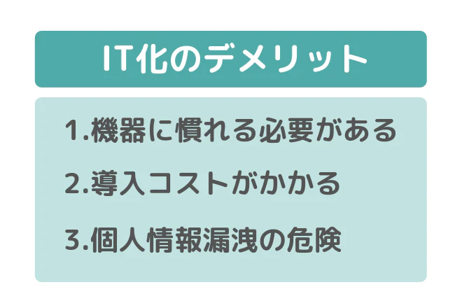 IT化のデメリット 1.機器に慣れる必要がある 2.導入コストがかかる 3.個人情報漏洩の危険