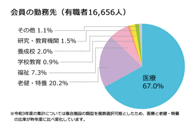 円グラフ
