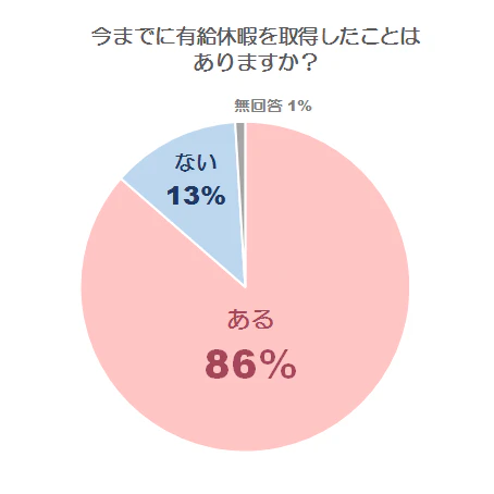 取得経験グラフ