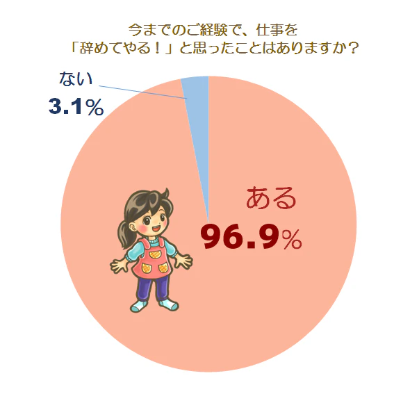 意識調査グラフ