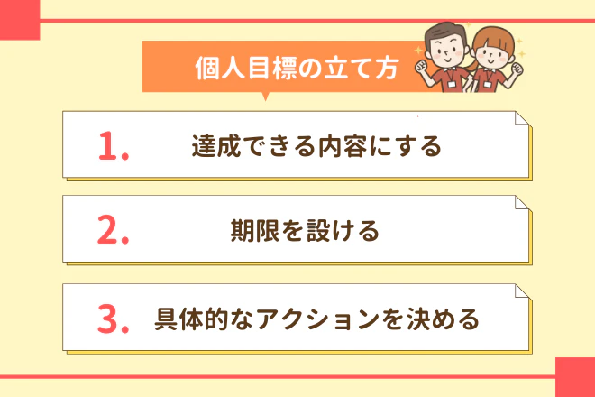 個人目標の立て方