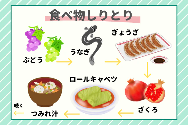 食べ物しりとり