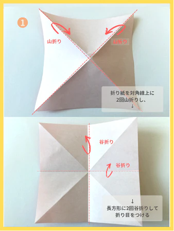 ① 対角線上に２回山折り、次に縦横に２回谷折りをして折り目をつける。