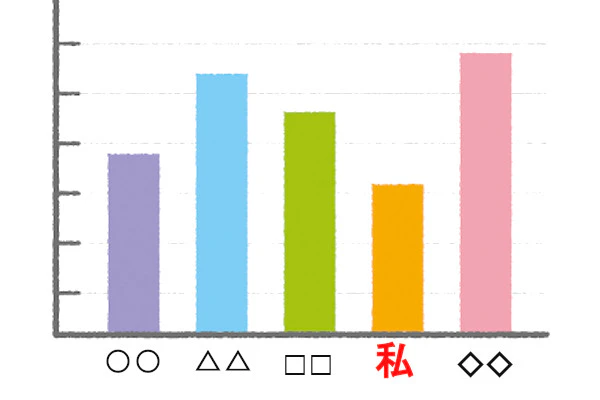 月の売り上げ成績表